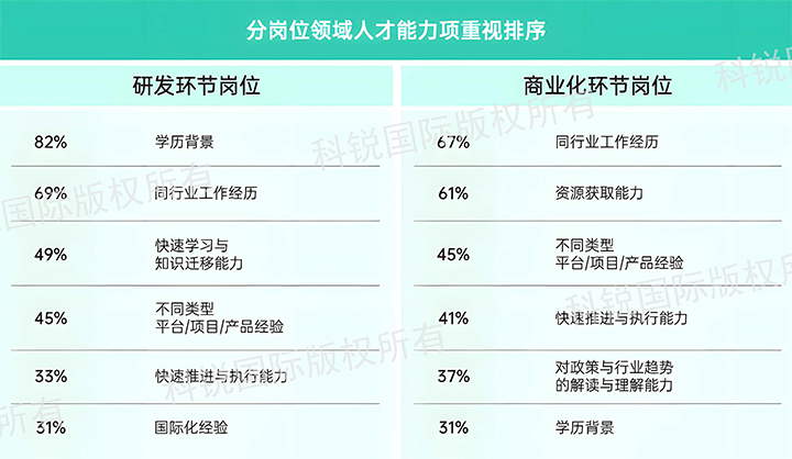 人力资源公司J9国际站 J9 国际发布针对医药大健康领域的最新人才市场趋势洞察，不同领域及层级人才模型各异