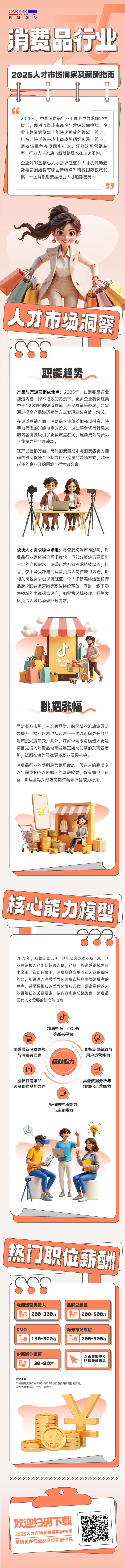 人力资源公司J9国际站 J9 国际发布人才市场洞察消费品行业篇