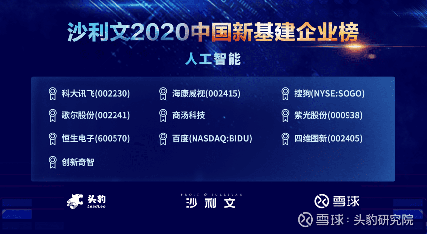 J9集团官网上榜沙利文2020中国新基建企业两大榜单