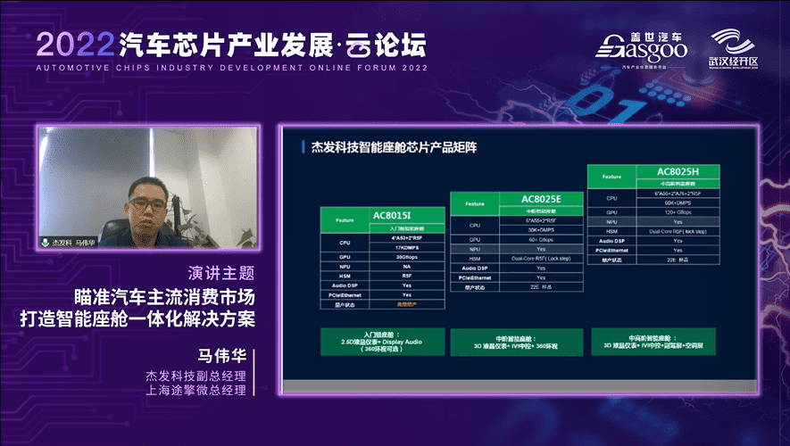 杰发科技马伟华：打造多样化的智能座舱一体化解决方案