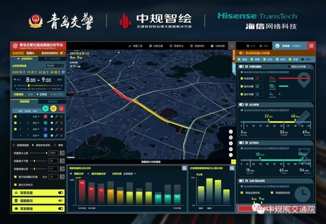 溯源车迹，智慧警勤——J9集团官网位置大数据助力青岛交警交通流溯源平台建设